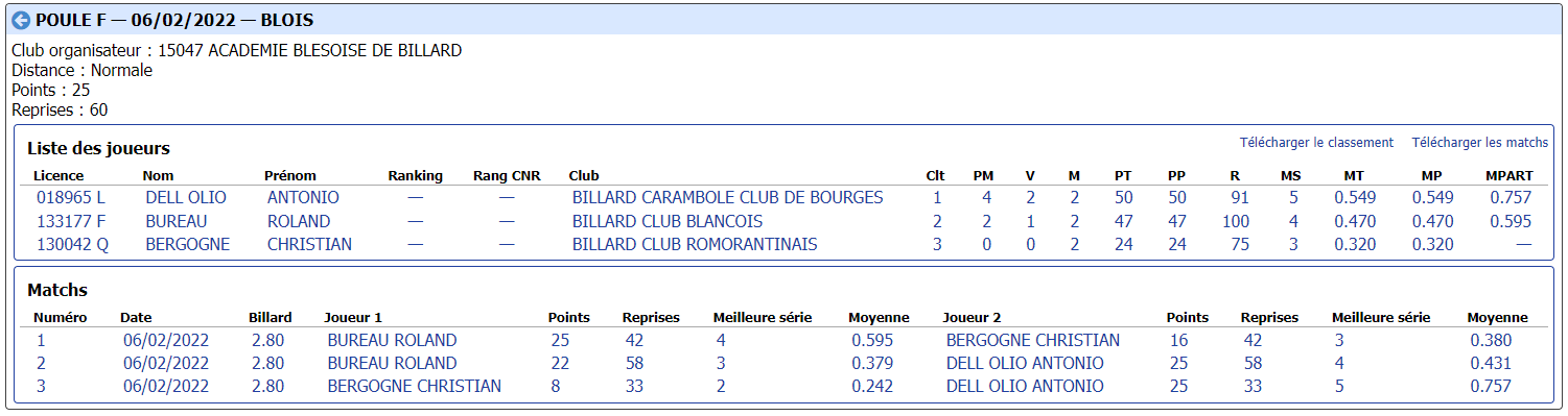 cdb41 2021 2022 3 Bandes n3 t2 du 05 02 22 poule F