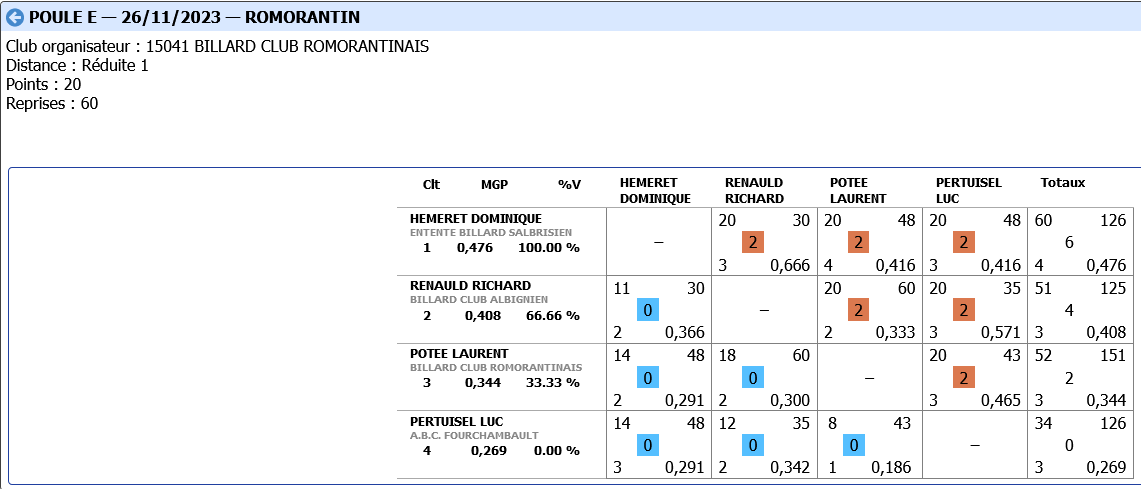 Poule E N3