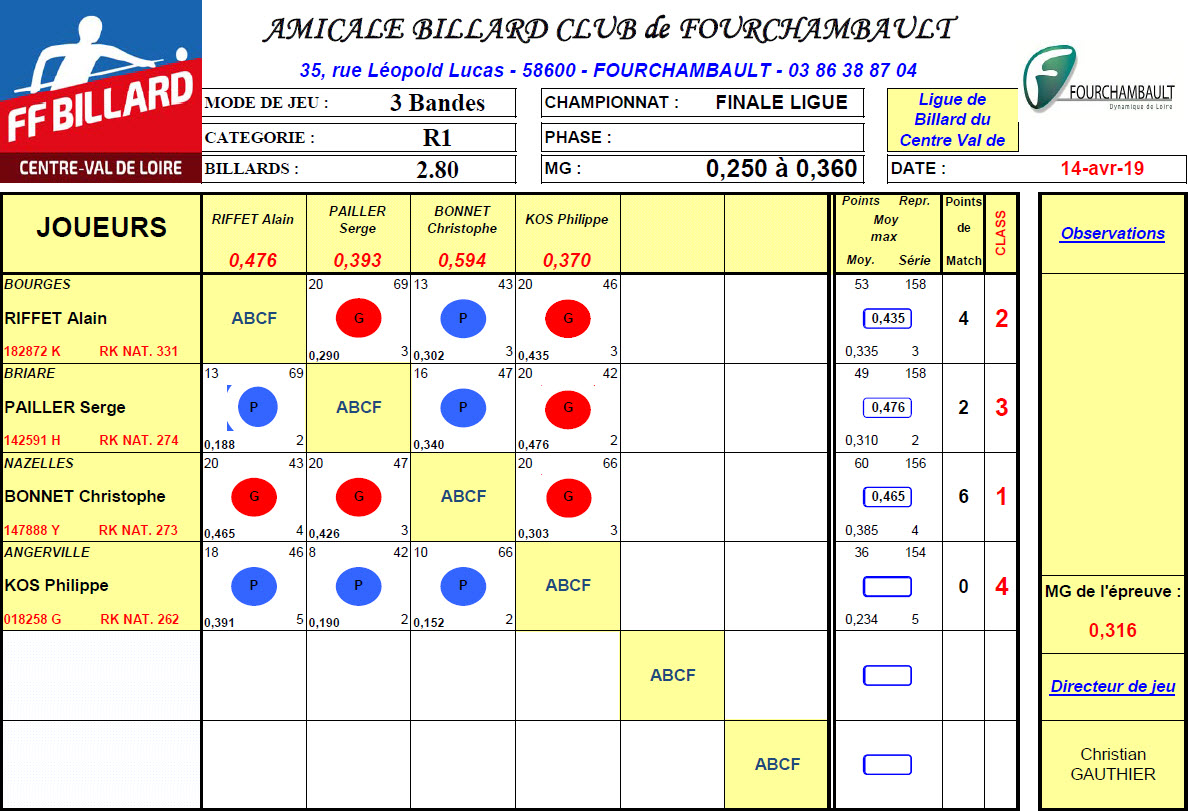 LBCVL 3 Bandes R1 Finale du 15 04 2019 Fourchambault