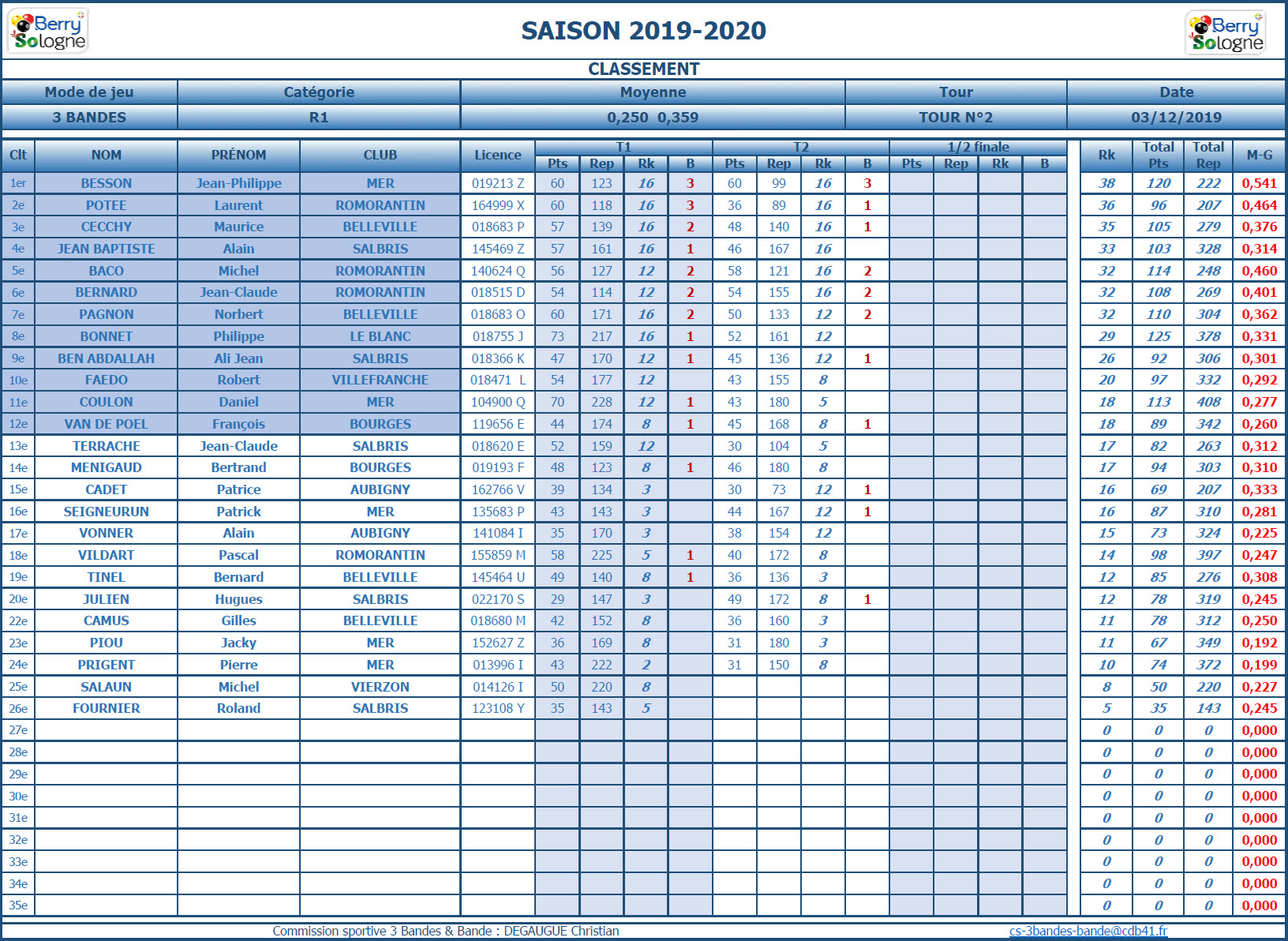CDB 41 3 Bandes R1 T2 des 30 11 et 01 12 2019 Classt