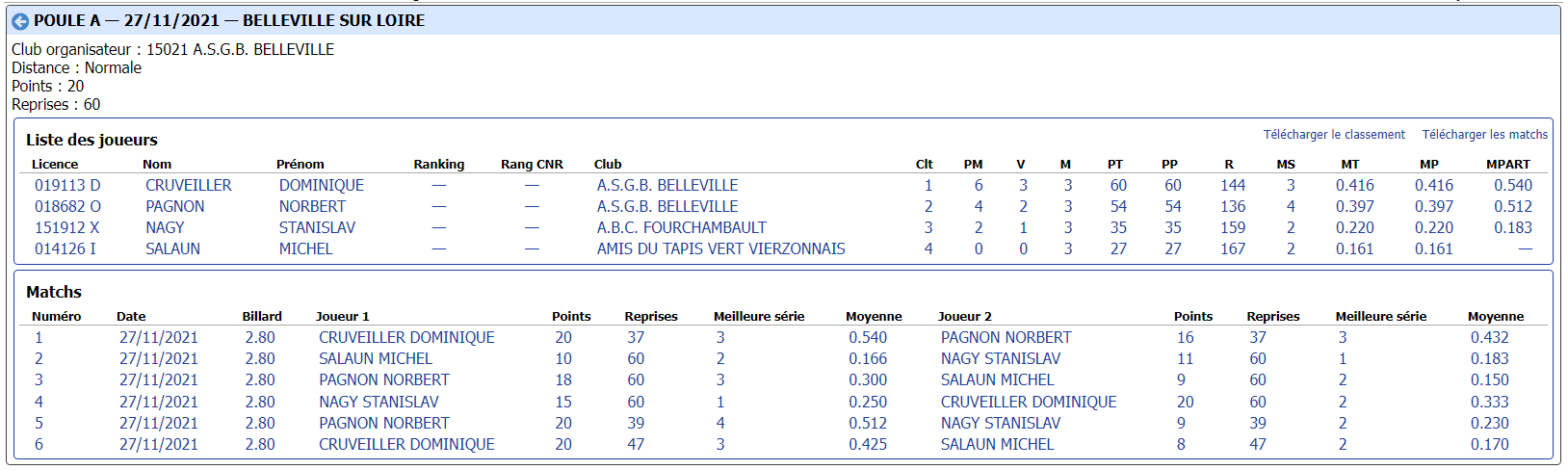 cdb41 2021 2022 3 Bandes R1 t1 du 27 et 28 11 21 poule A