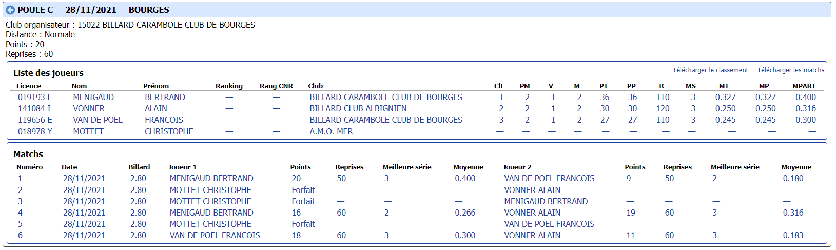 cdb41 2021 2022 3 Bandes R1 t1 du 27 et 28 11 21 poule C
