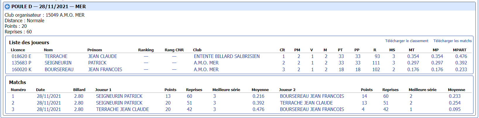 cdb41 2021 2022 3 Bandes R1 t1 du 27 et 28 11 21 poule D