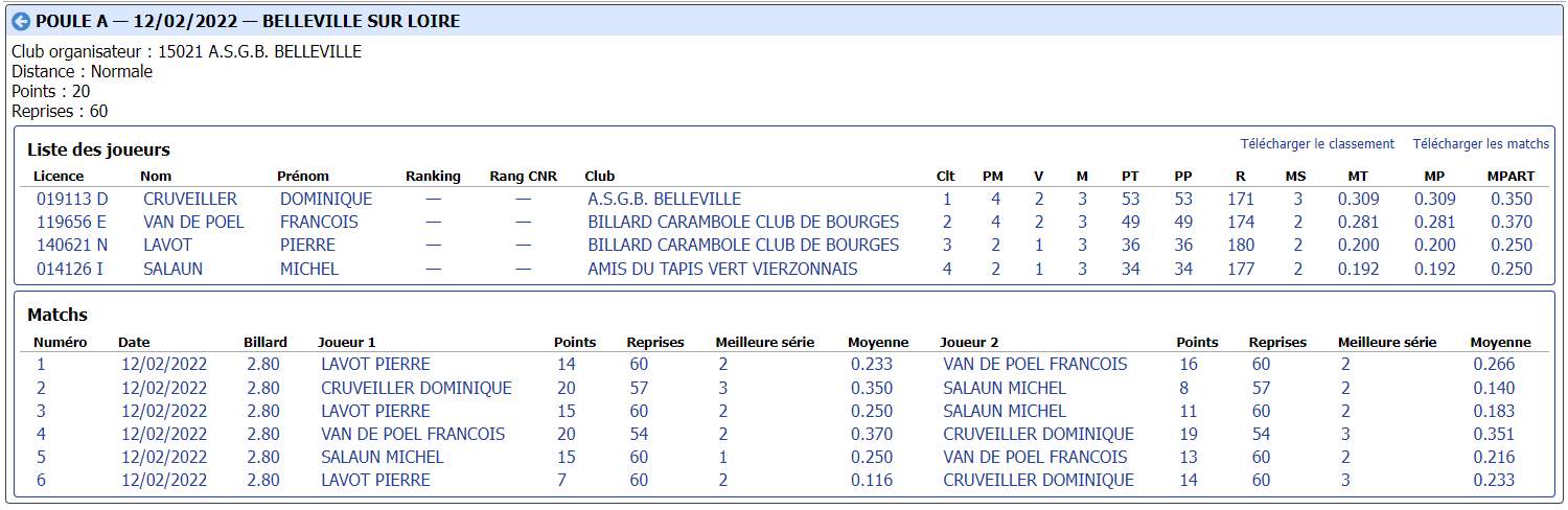 cdb41 2021 2022 3 Bandes R1 t2 du 12 et 13 02 22 poule A