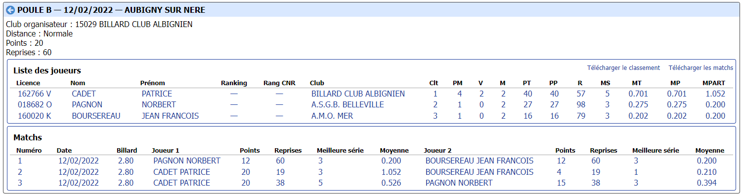 cdb41 2021 2022 3 Bandes R1 t2 du 12 et 13 02 22 poule B