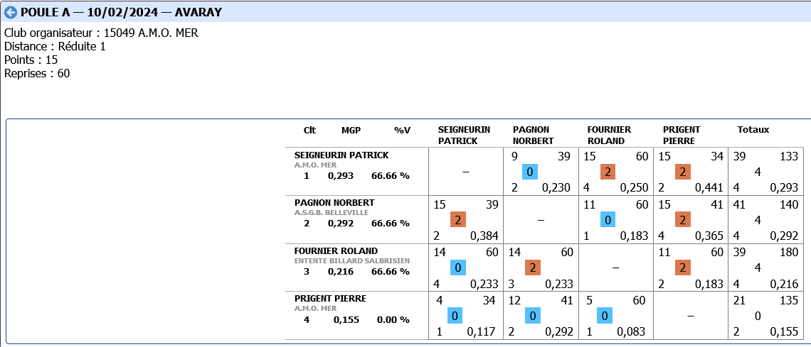 3 BANDES R1 2023 2024 tour 2 poule A MER