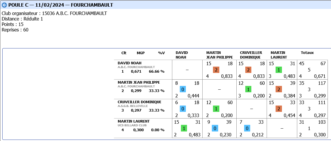 3 BANDES R1 2023 2024 tour 2 poule C FOURCHAMBAULT