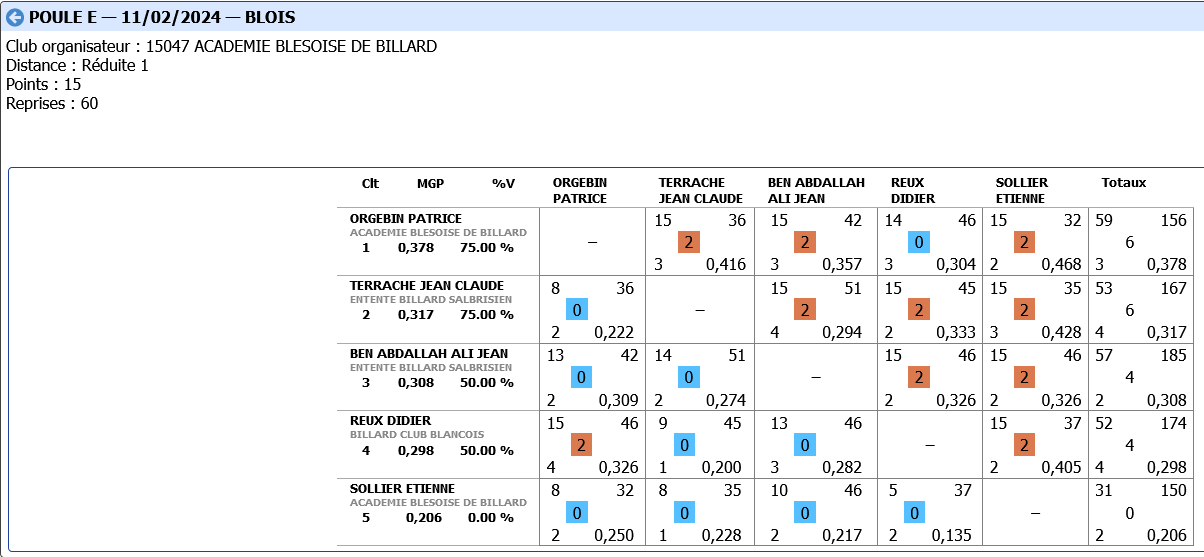3 BANDES R1 2023 2024 tour 2 poule E BLOIS