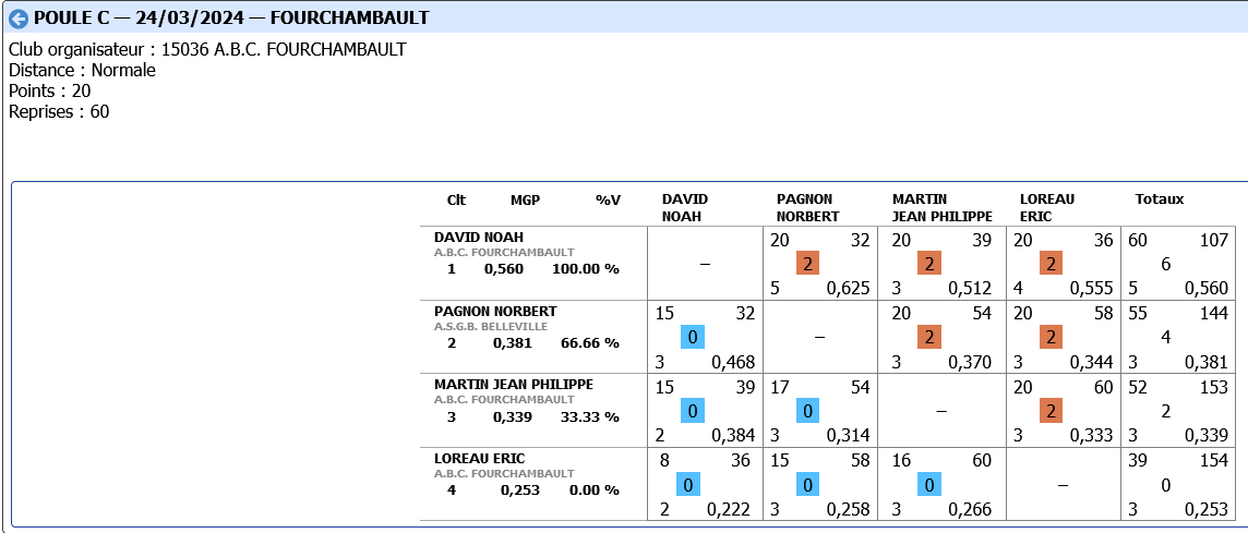 CDB41 2023 2024 3 bandes R1 demi finale poule C