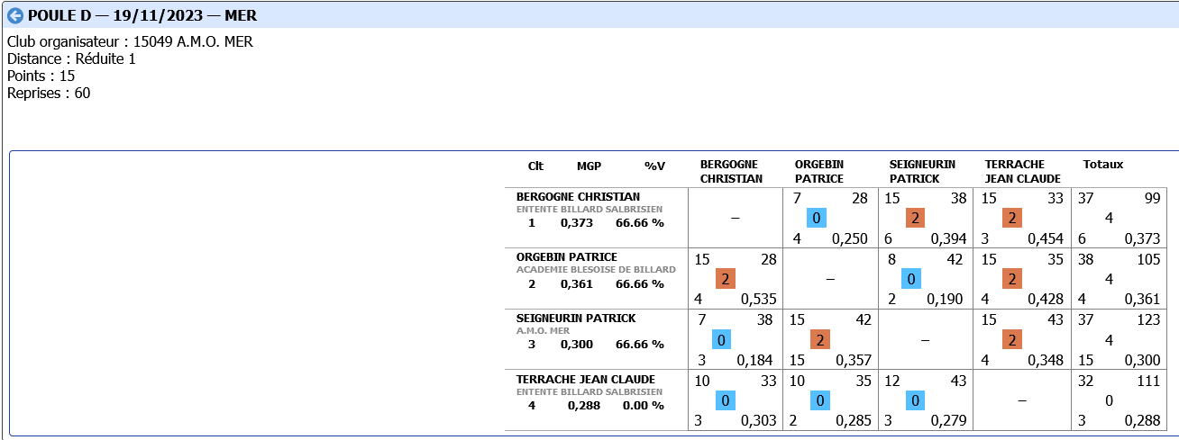 Poule D