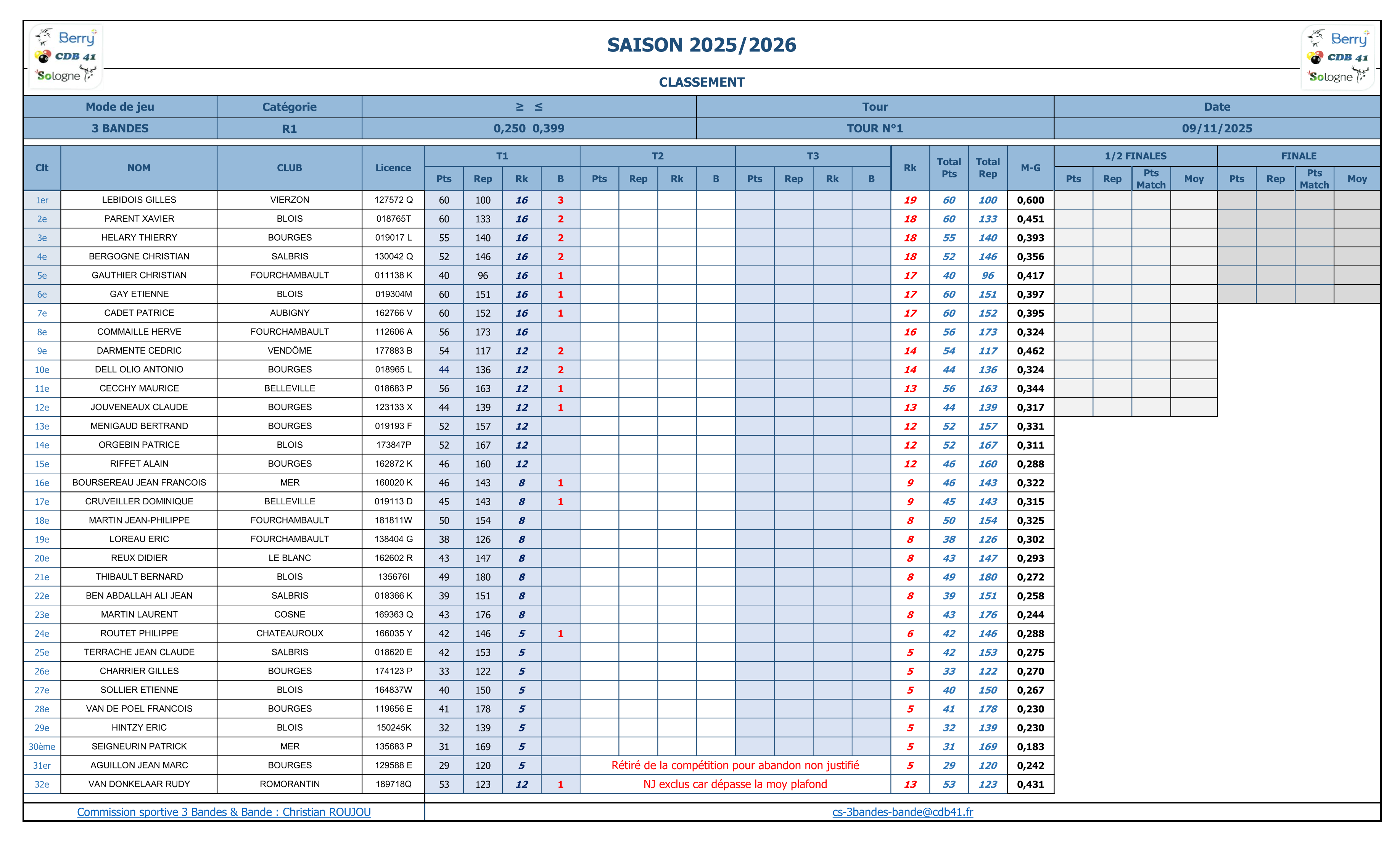 Clast 3 Bande R1 T1 2025 2026 v2 1