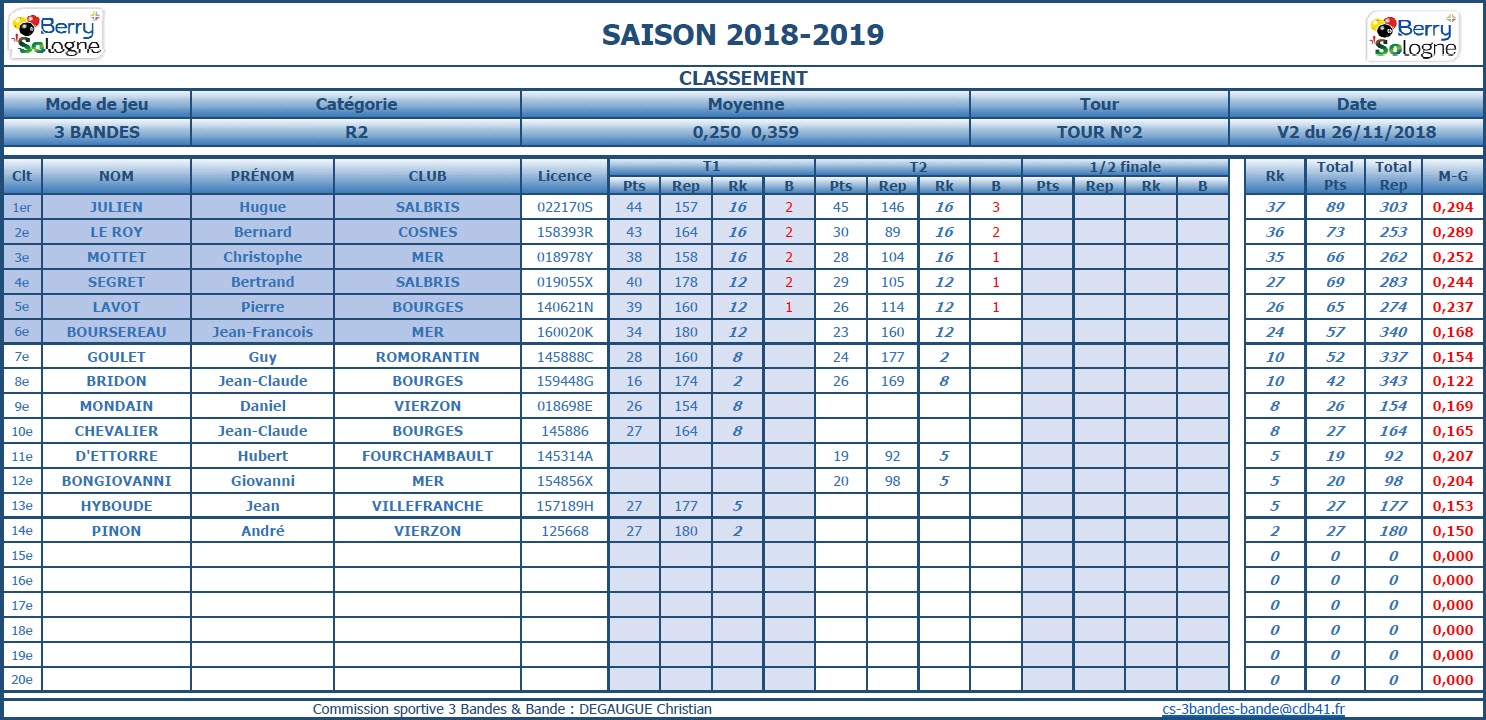 CDB 41 3 Bandes R2 T2 Classement V2 du 26 11