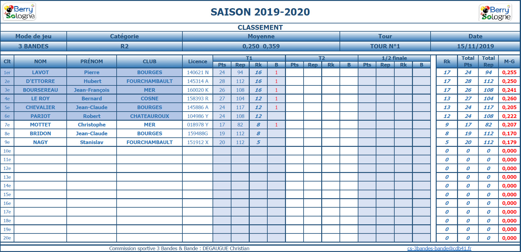 CDB 41 3 Bandes R2 T1 des 09 et 10 11 2019 Classt ffbsportif