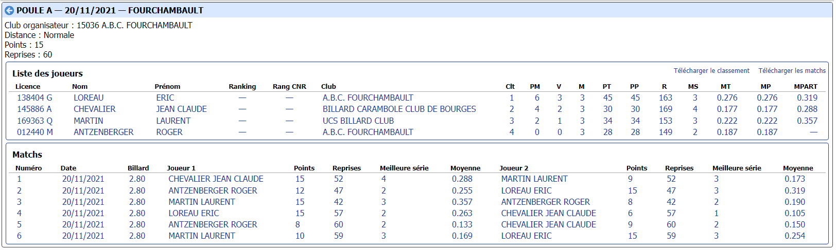 cdb41 2021 2022 3 Bandes R2 t1 du 20 et 21 11 21 poule A