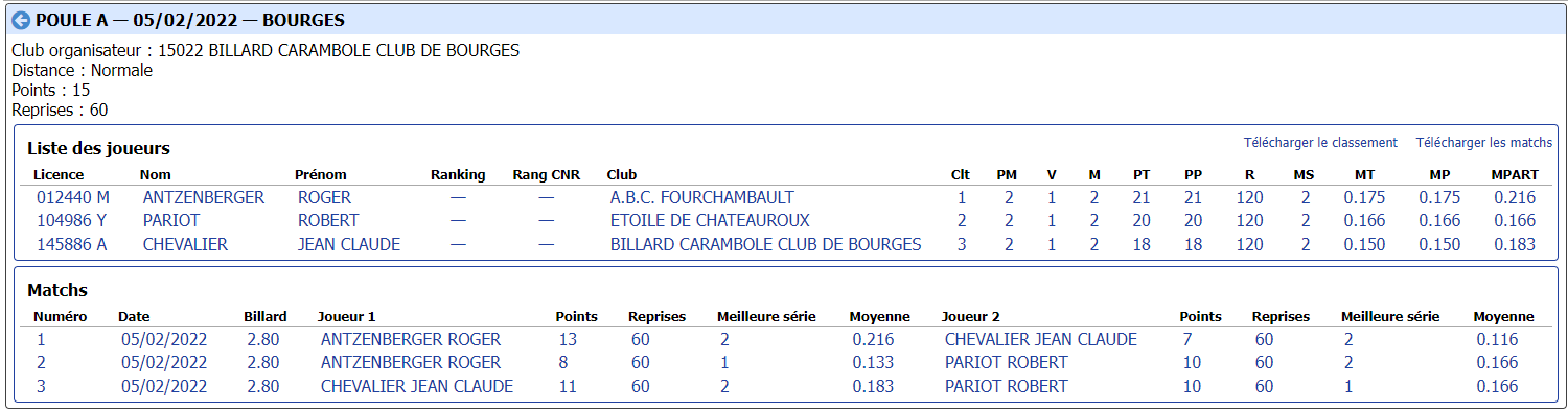 cdb41 2021 2022 3 Bandes R2 t2 du 05 02 22 poule A