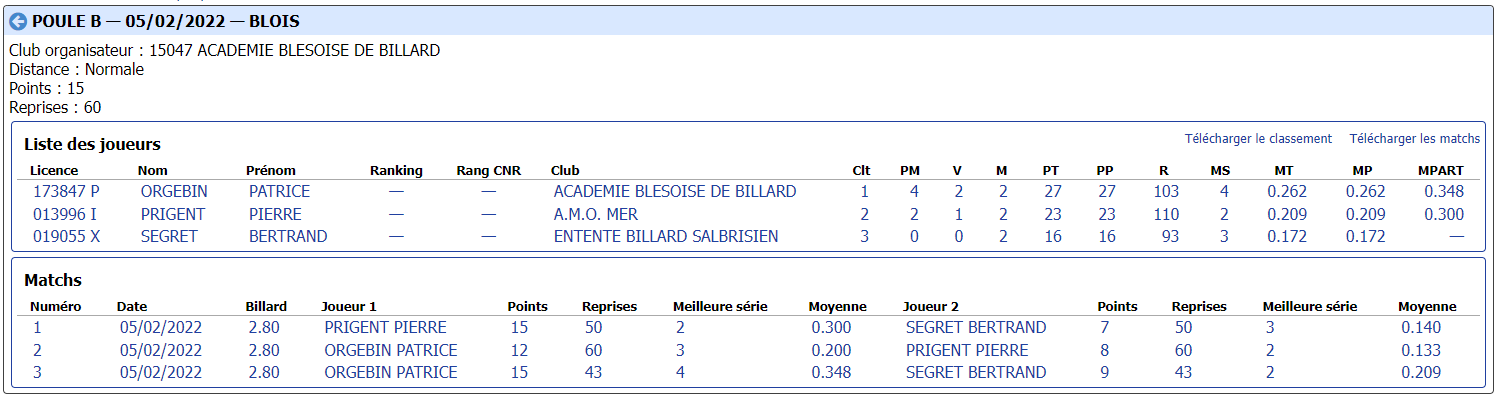 cdb41 2021 2022 3 Bandes R2 t2 du 05 02 22 poule B