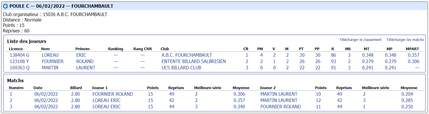 cdb41 2021 2022 3 Bandes R2 t2 du 05 02 22 poule C