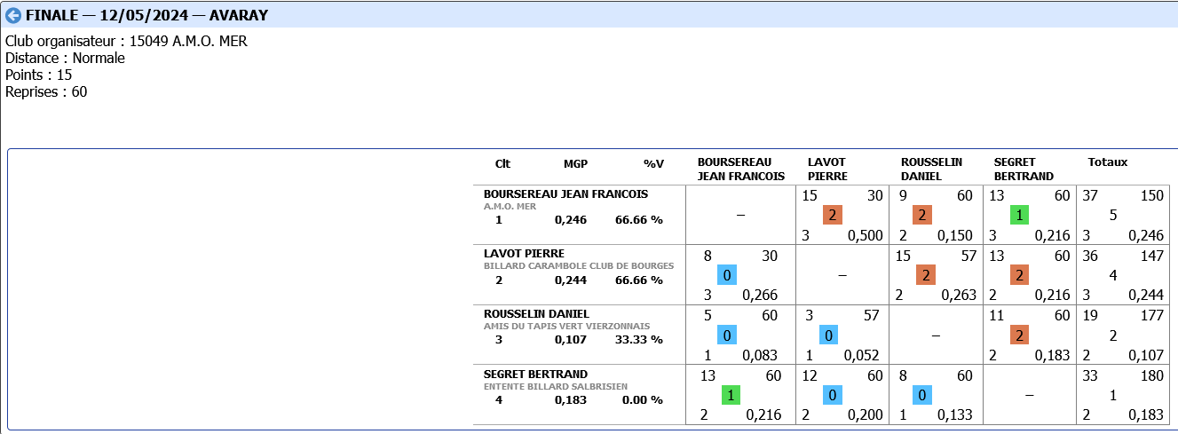 Screenshot 2024 05 12 at 16 45 28 FF Billard Gestion des licences