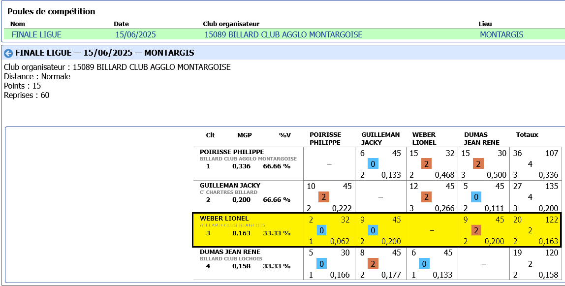 CRIC 2024 2025 3 Bandes R2