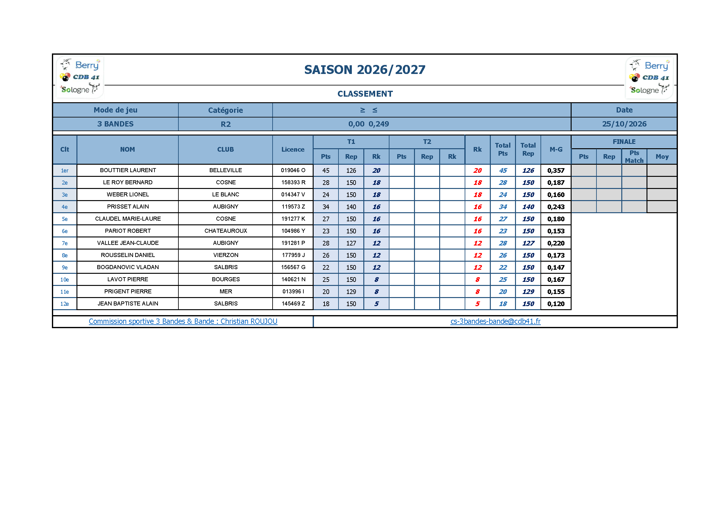 Classement 3 Bandes R2 T1 2026 2027 v1