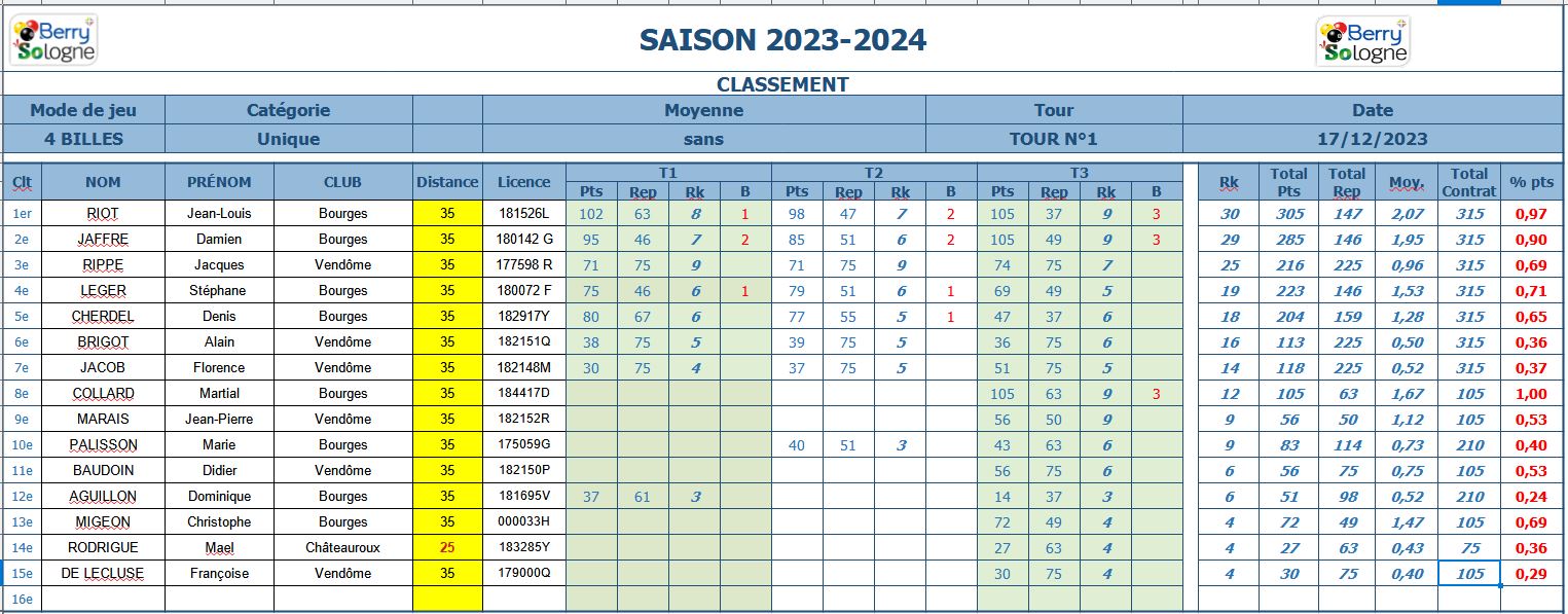 CDB 41 4 billes Classements 2023 24 après T3