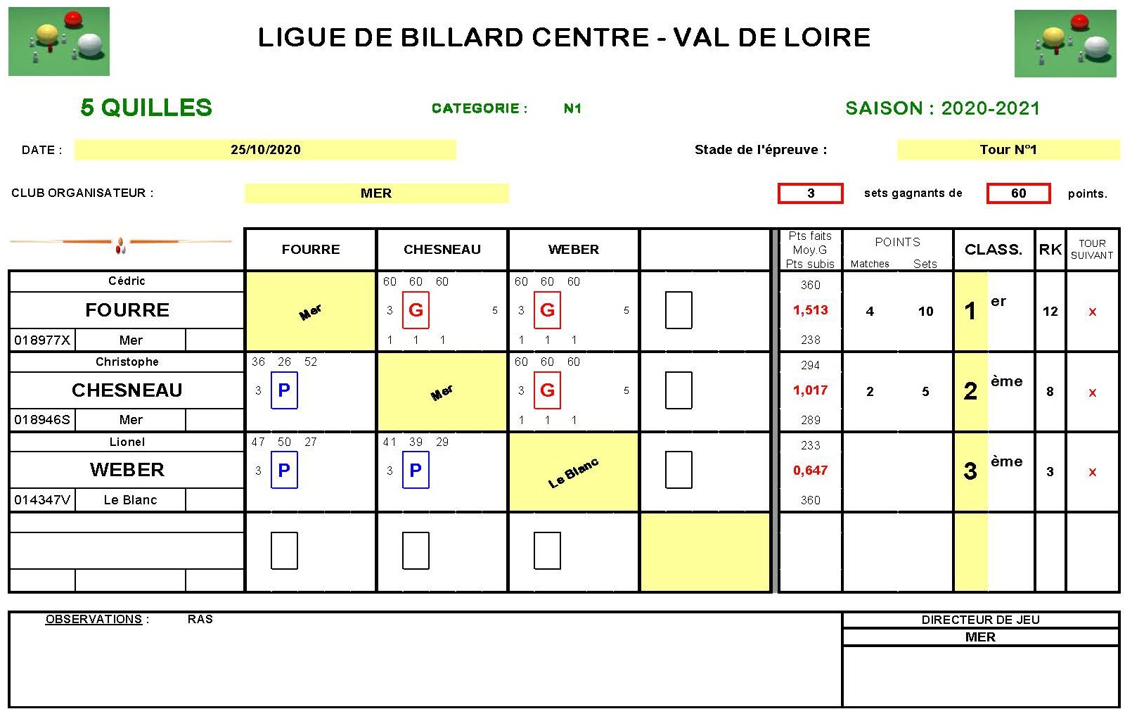 LBCVL 5 Quilles Résultats T1 du 25 10 2020 Poule A