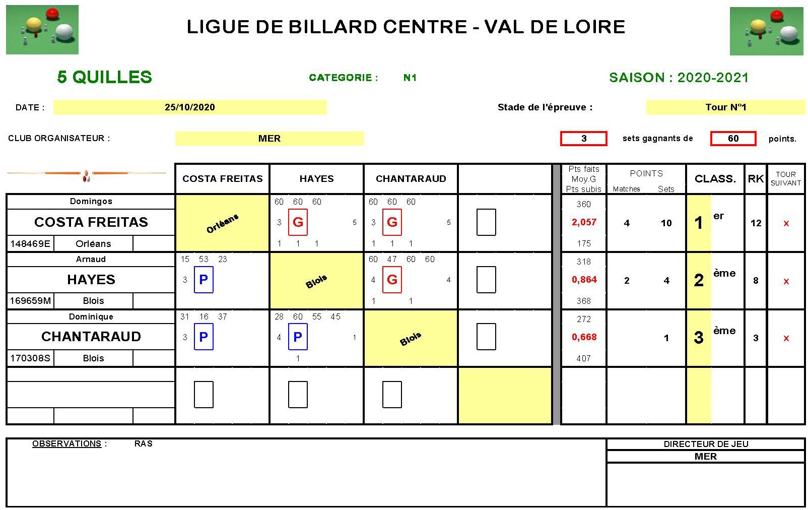LBCVL 5 Quilles Résultats T1 du 25 10 2020 Poule B
