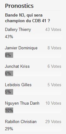 CDB 41 Bande N3 Finale du 07 04 2019 Pronos