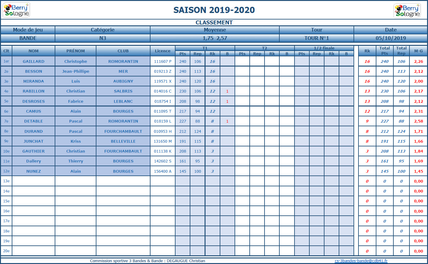 CDB 41 Bande N3 T1 du 29 09 2019 Class. ffbsportif