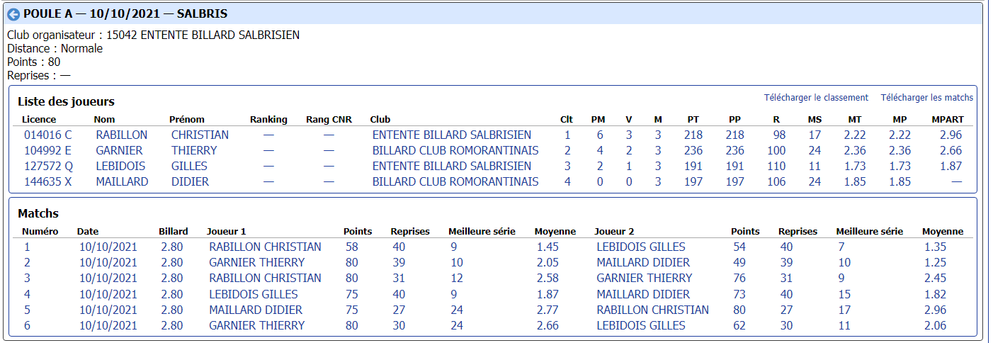 cdb41 2021 2022 bande n3 t1 du 09 10 poule A