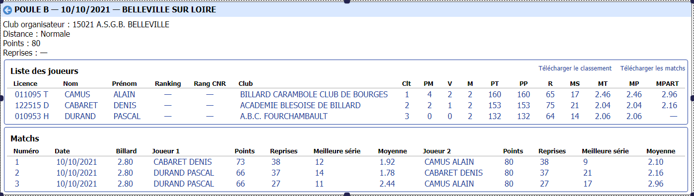 cdb41 2021 2022 bande n3 t1 du 09 10 poule B