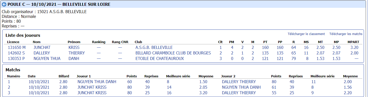 cdb41 2021 2022 bande n3 t1 du 09 10 poule C