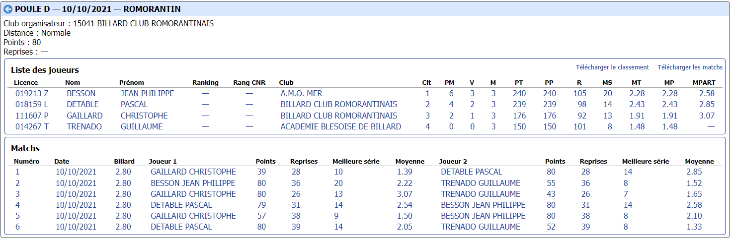 cdb41 2021 2022 bande n3 t1 du 09 10 poule D