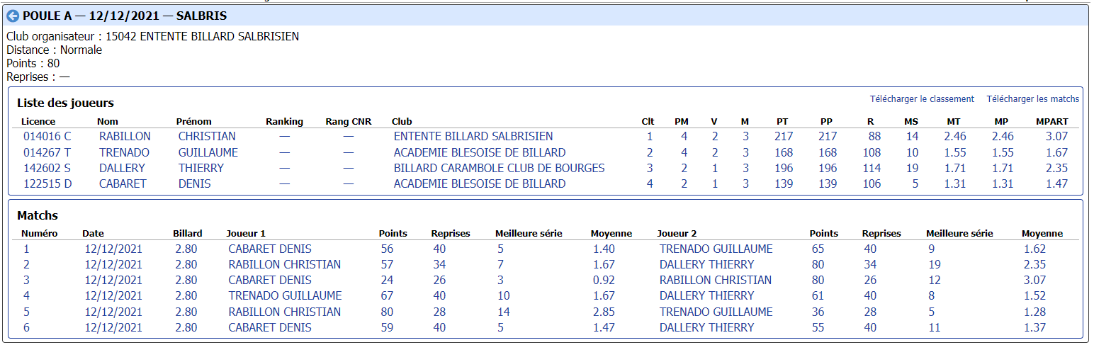 cdb41 2021 2022 bande N3 t2 du 12 12 21 poule A