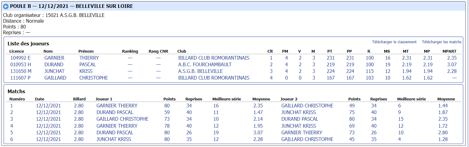 cdb41 2021 2022 bande N3 t2 du 12 12 21 poule B