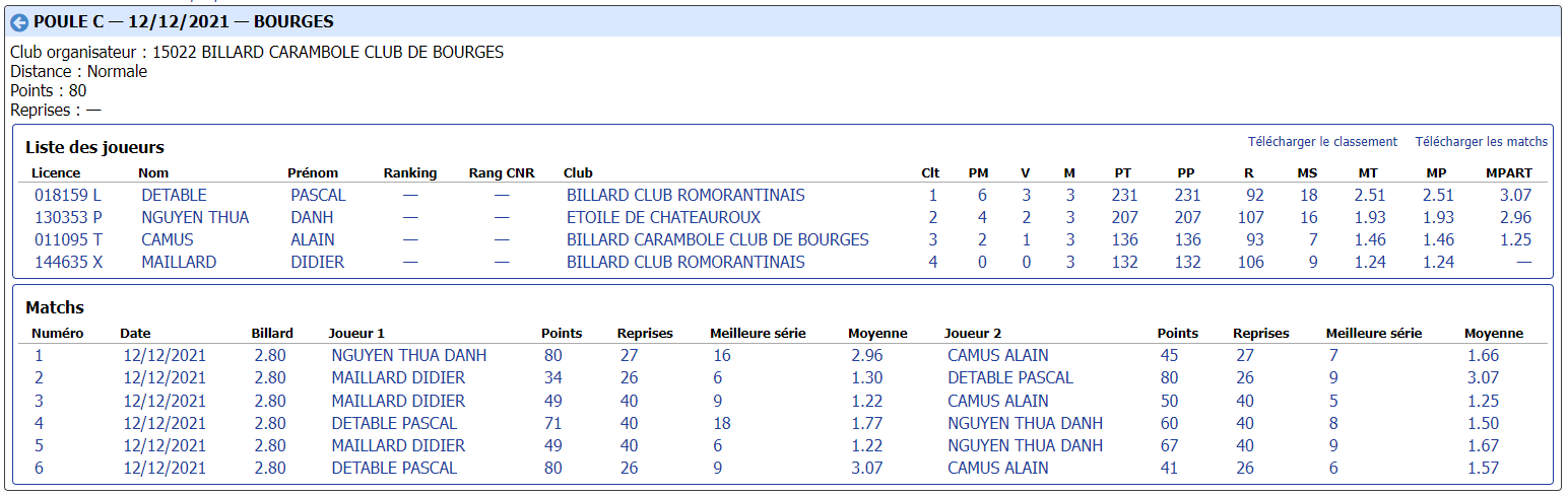 cdb41 2021 2022 bande N3 t2 du 12 12 21 poule C