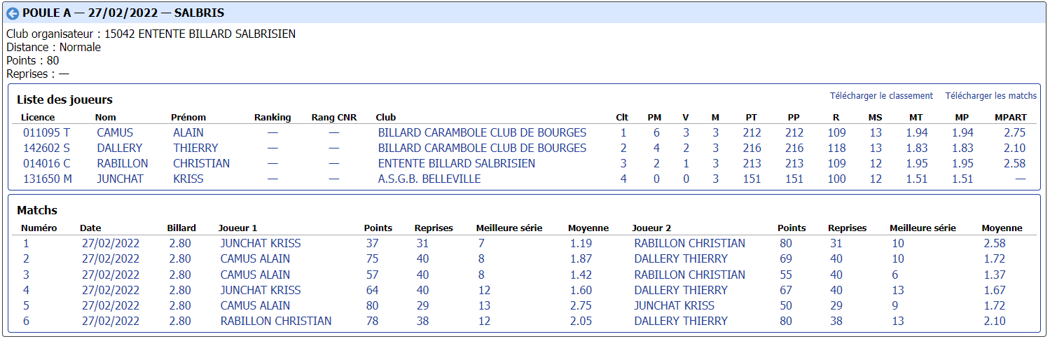 CDB 41 Bande N3 demi finales du 27 02 2022 Poule A