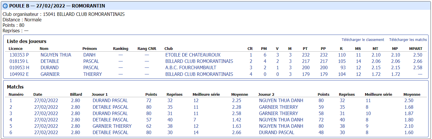 CDB 41 Bande N3 demi finales du 27 02 2022 Poule B