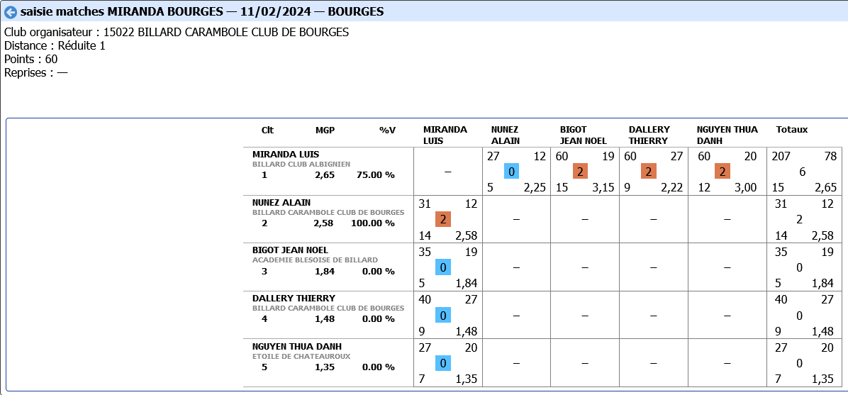 BANDE N3 2023 2024 tour 3 poule A Bis BOURGES