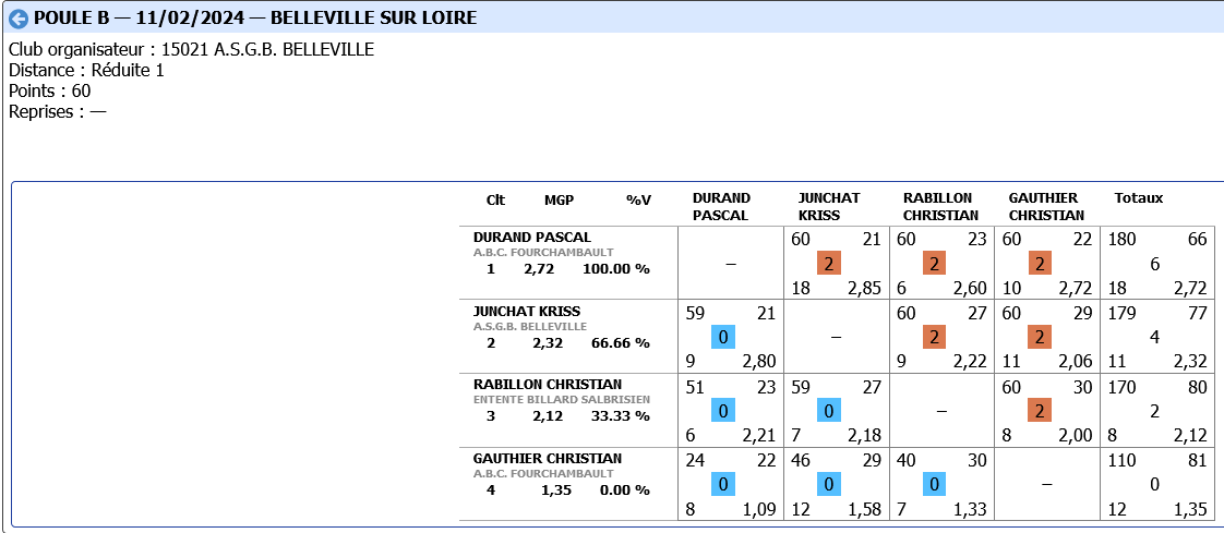 BANDE N3 2023 2024 tour 3 poule B BELLEVILLE
