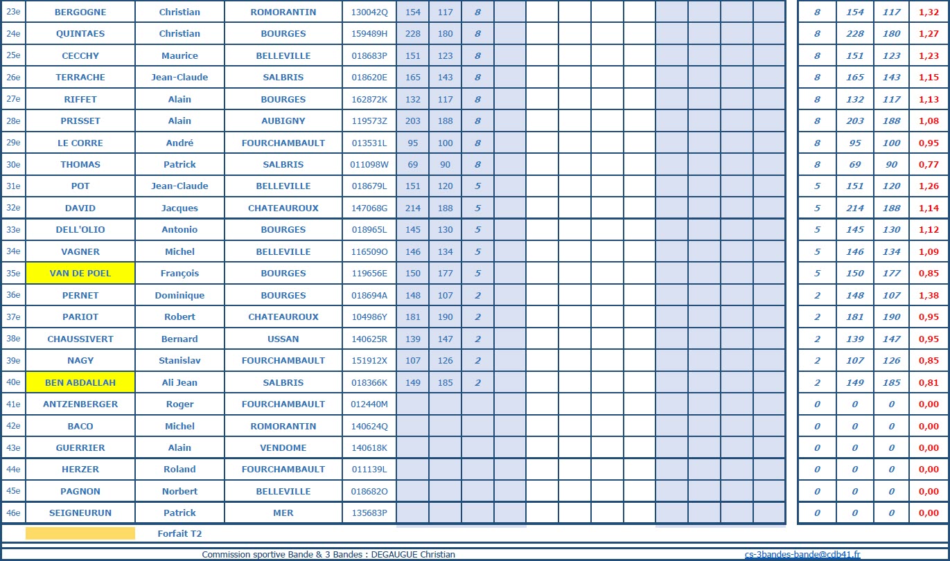 CDB 41 Bande R1 2018 2019 Classement T1 b