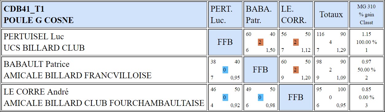 CDB 41 Bande R1 T1 du 3 11 2018 Poule G