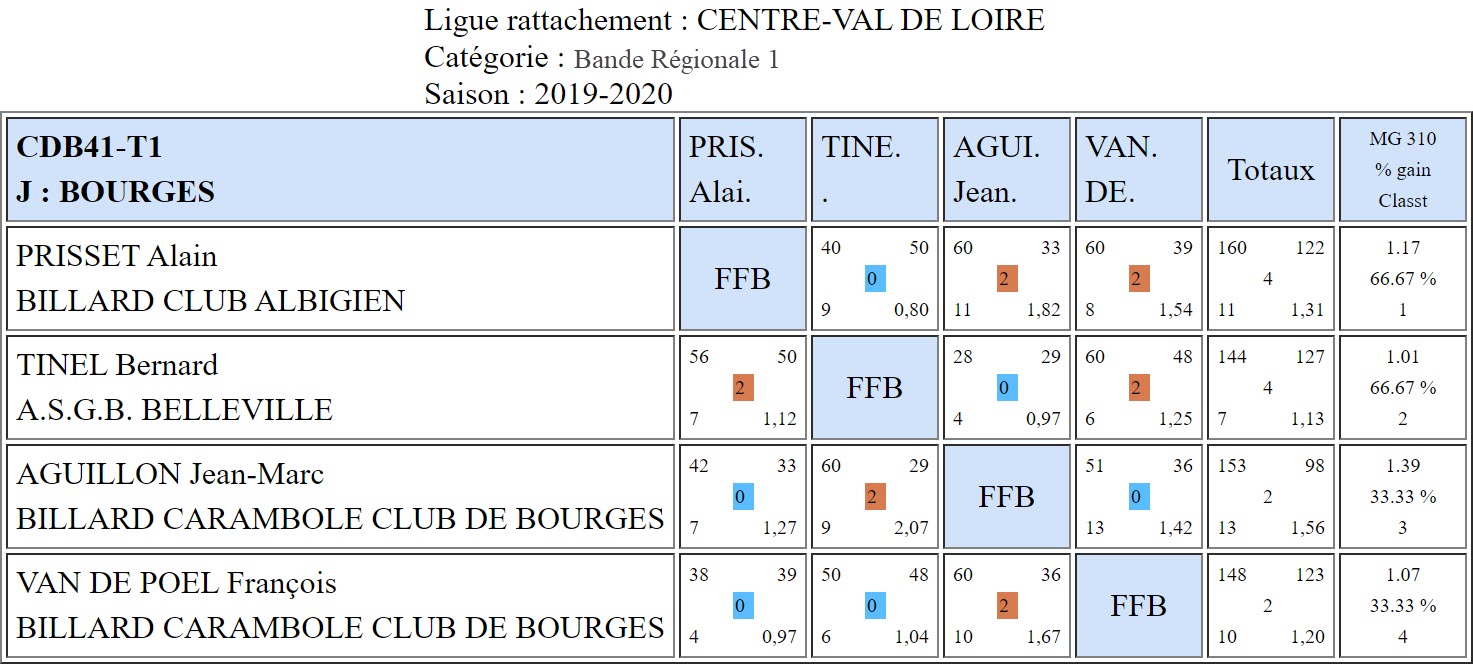 CDB 41 Bande R1 T1 des 5 6 et 11 10 2019 Poule J