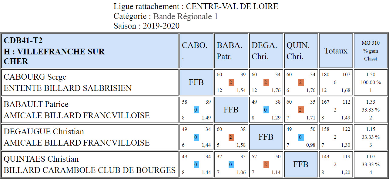 CDB 41 Bande R1 T2 des 19 et 20 10 2019 Poule H