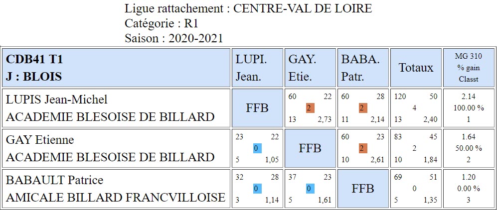 CDB 41 Bande R1 T1 des 24 et 25 10 2020 Poule J