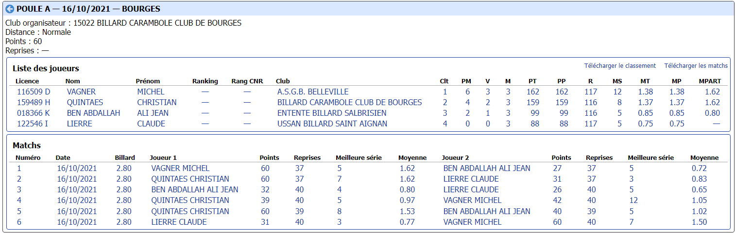 cdb41 2021 2022 bande r1 t1 du 16 10 21 poule A