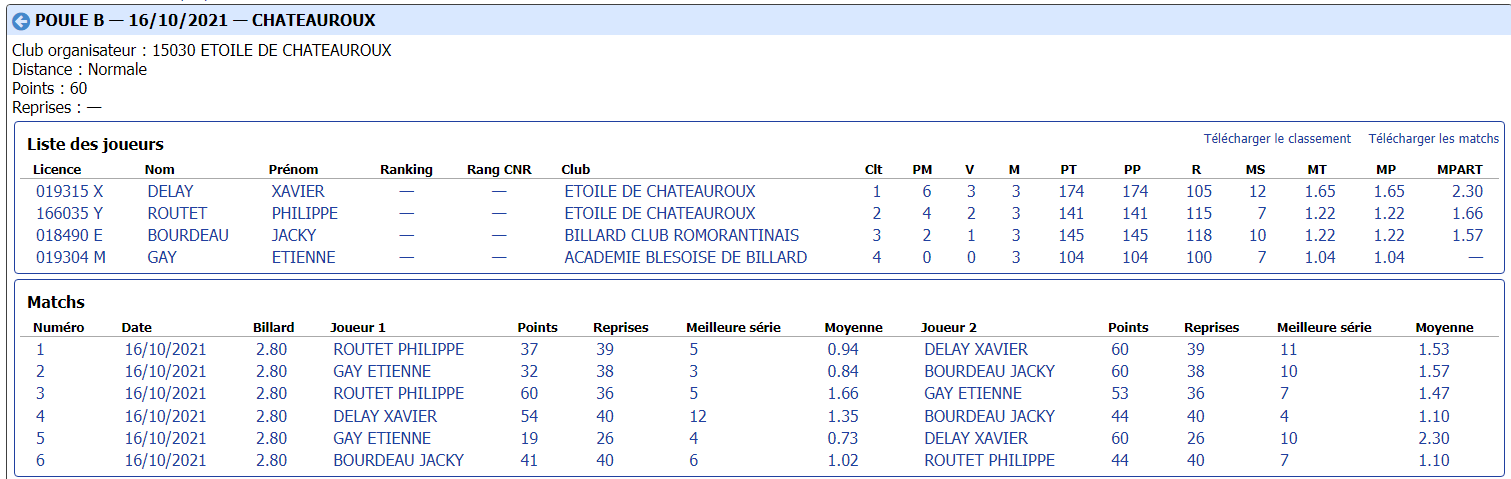 cdb41 2021 2022 bande r1 t1 du 16 10 21 poule B