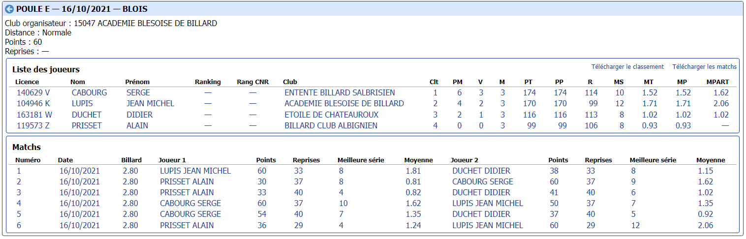 cdb41 2021 2022 bande r1 t1 du 16 10 21 poule E