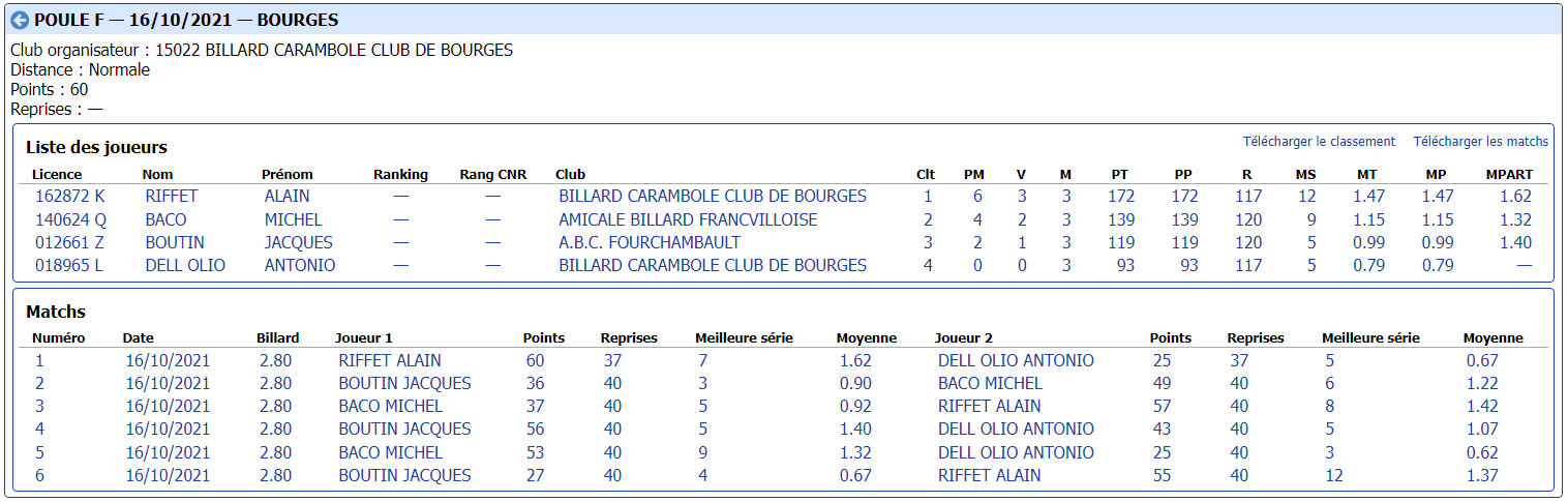 cdb41 2021 2022 bande r1 t1 du 16 10 21 poule F