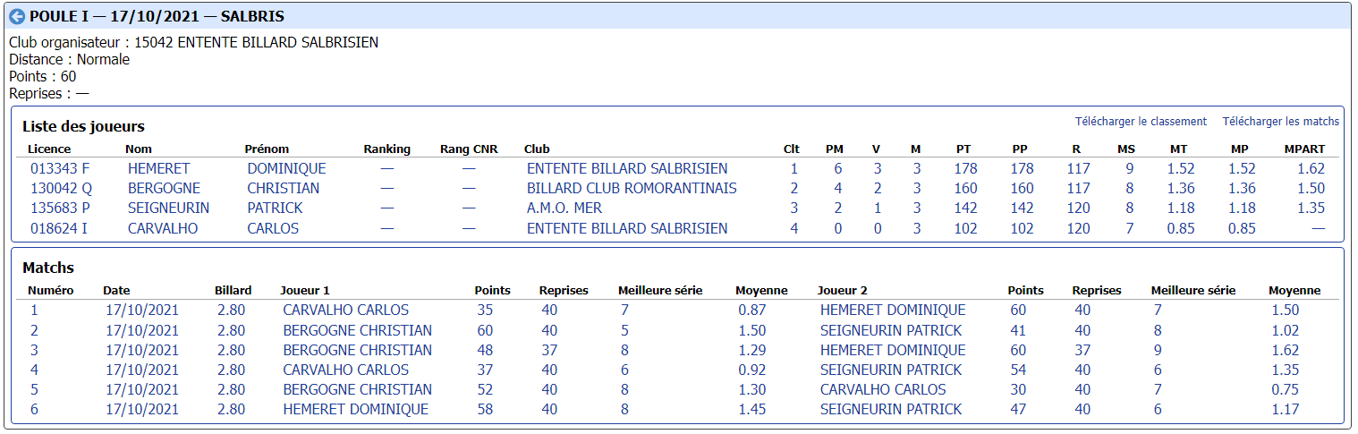 cdb41 2021 2022 bande r1 t1 du 16 10 21 poule I